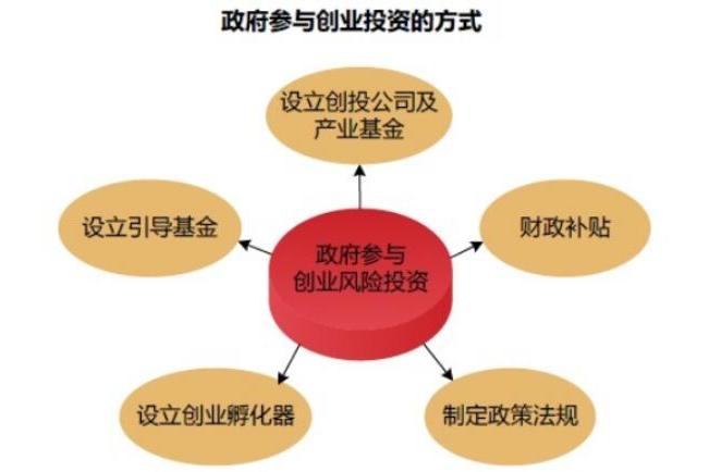  /a>,是指由政府出资,并吸引有关地方政府,金融,投资机构和社会资本