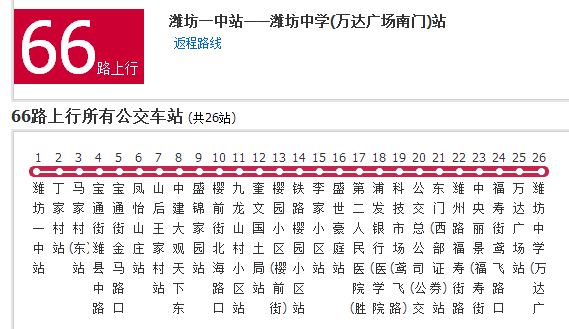  p data-id="gnfha32d8u">潍坊公交66路是一条潍坊市的公交线路,起点