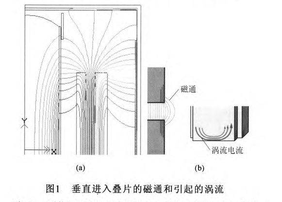  p>漏磁通,一般指 a target="_blank" href="/item/变压器/565082"