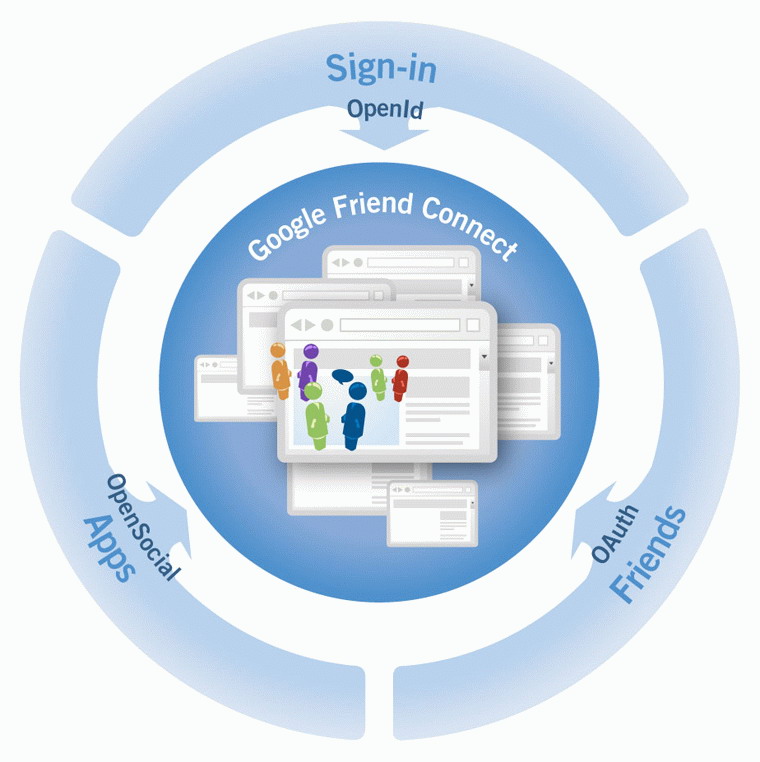 converged enhanced ethernet