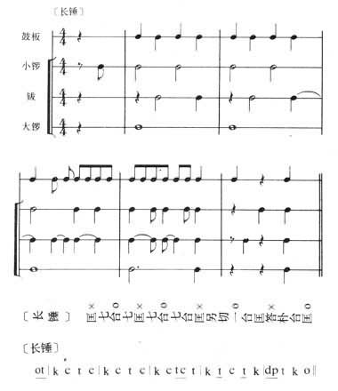 锣鼓经与锣鼓谱