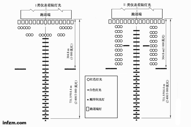 data-id="gnblhfbbmt">进近灯光系统,是指在进近区内,由一行位于跑道