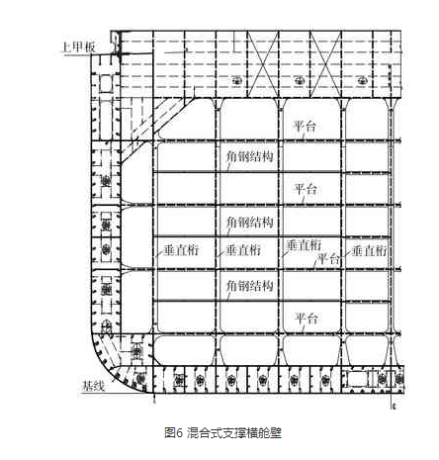 横舱壁_百度百科