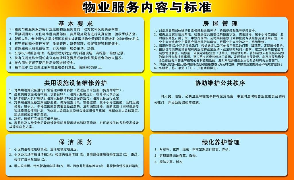 物业管理包含的内容