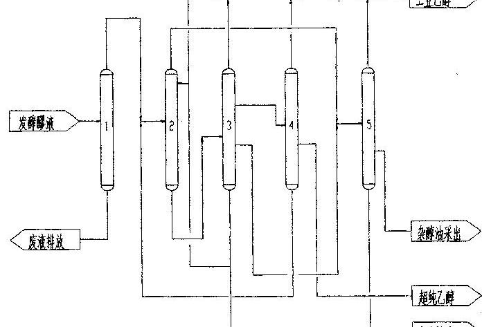 超纯乙醇精制工艺