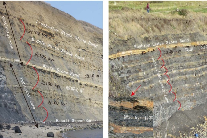  p>旋回地层学(cyclostratigraphy):旋回地层学是对地层沉积记录的(准
