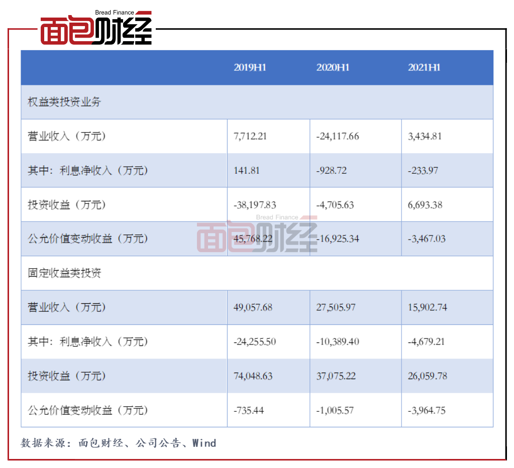 太平洋：2020年以来违规处罚次数较多上半年利润增长成色不足_百科TA说