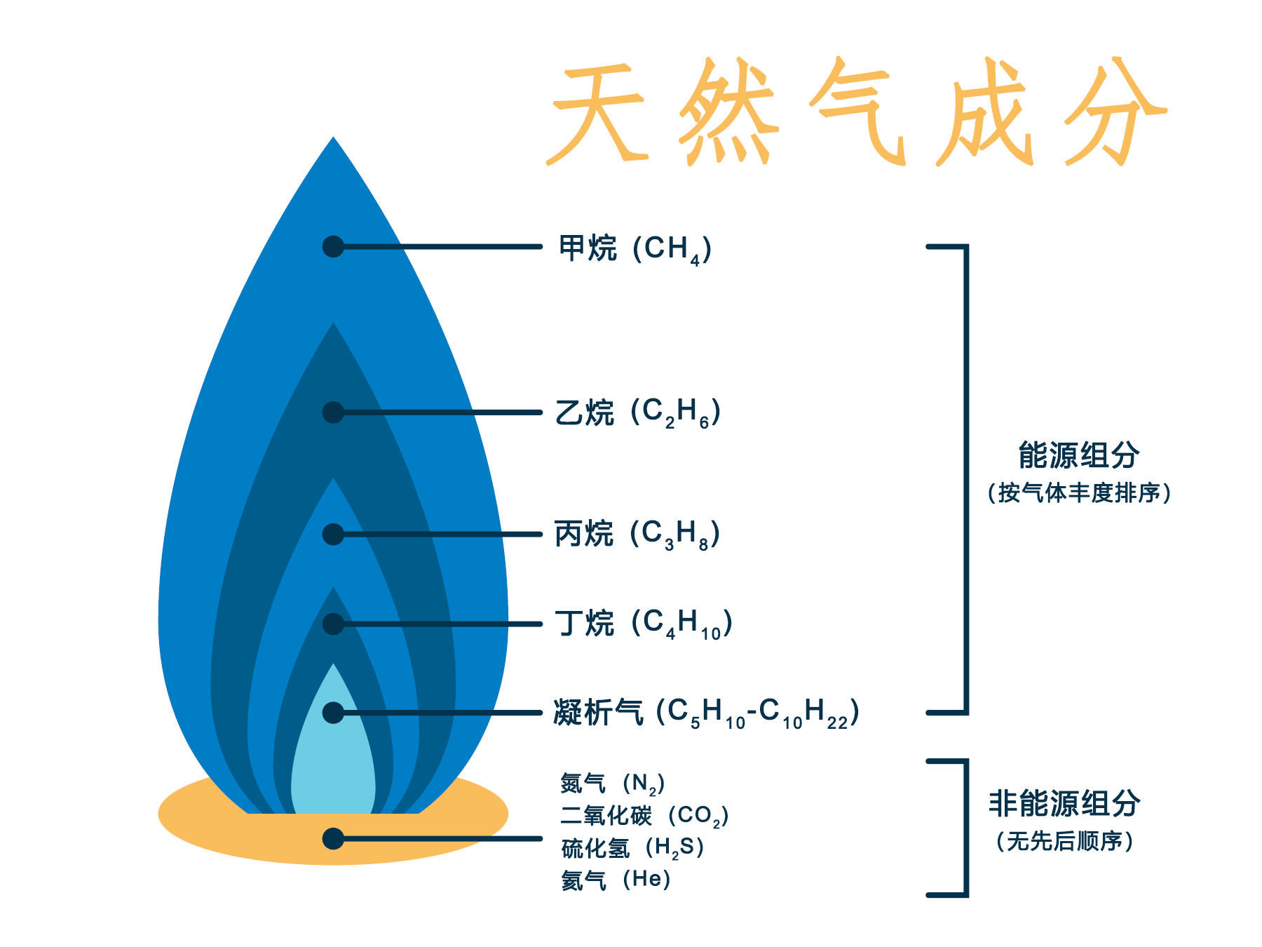 中国现在，非常需要LNG！| 地球知识局_百科TA说