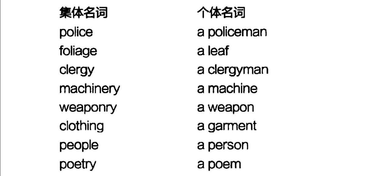 名词（英语词类之一）_百度百科