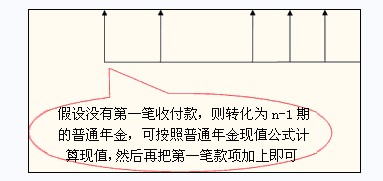 预付年金终值系数