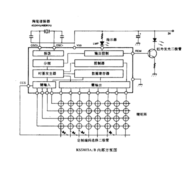  p>无线电遥控设备由发射电路和接收电路两大部分构成,常用的发射电路