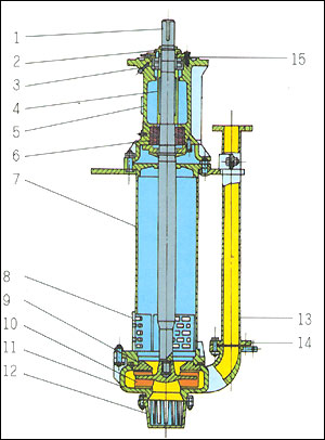  p> b>sp液下渣浆泵 /b>为立式离心渣浆泵,浸入液下,用于输送磨蚀性