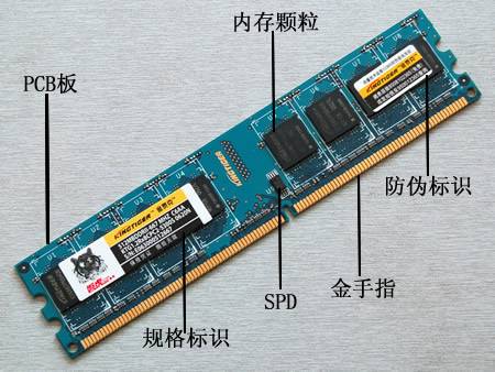 内存SPD信息_百度百科