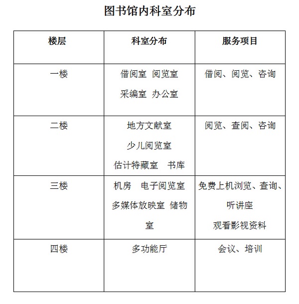 1999年正式对外开放,总建筑面积1457平方米,属于县级公共图书馆