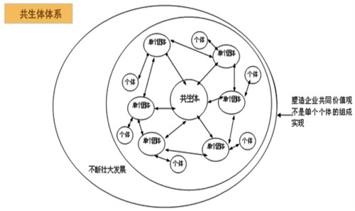  p>在发生共生关系的两种生物之间,一种生物存在于另一种生物体内