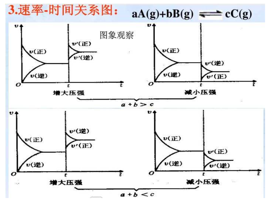  p>化学平衡是指在宏观条件一定的可逆反应中,化学反应正逆反应 a