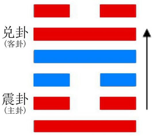 随卦_百度百科