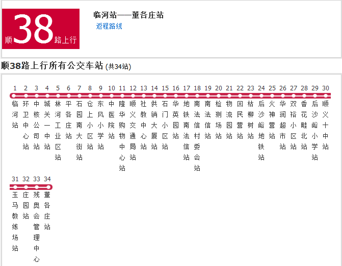 北京公交顺38路