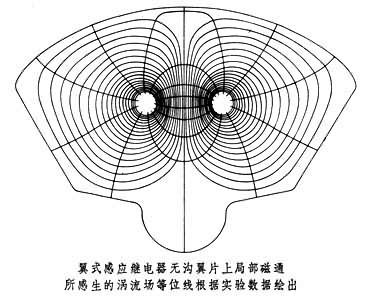 涡电流_百度百科