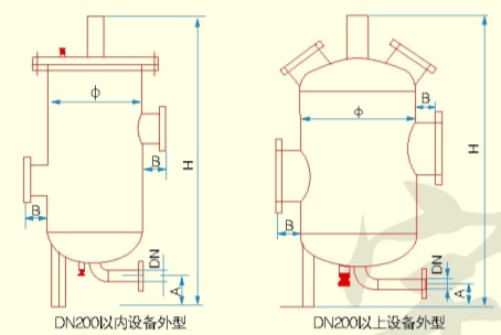 过滤机是宇泉公司经过多年研究和实践自行开发的一种集过滤,除垢,杀菌