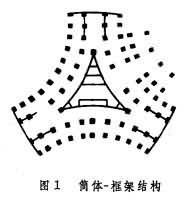筒体结构建筑_百度百科