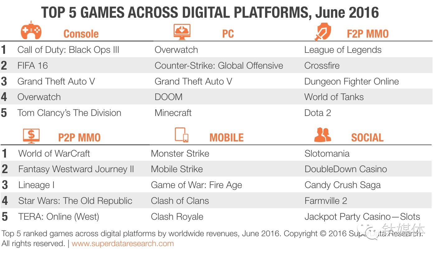 市值反超阿里，游戏巨无霸腾讯成大哥大，却加剧了不安_百科TA说