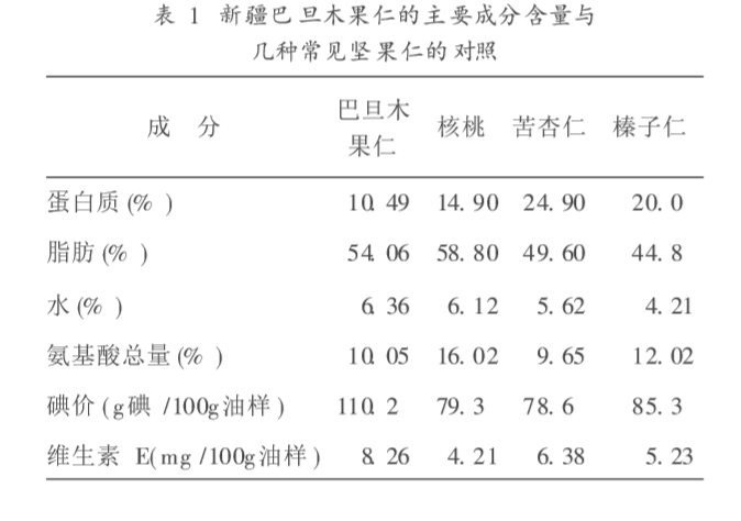 巴旦木