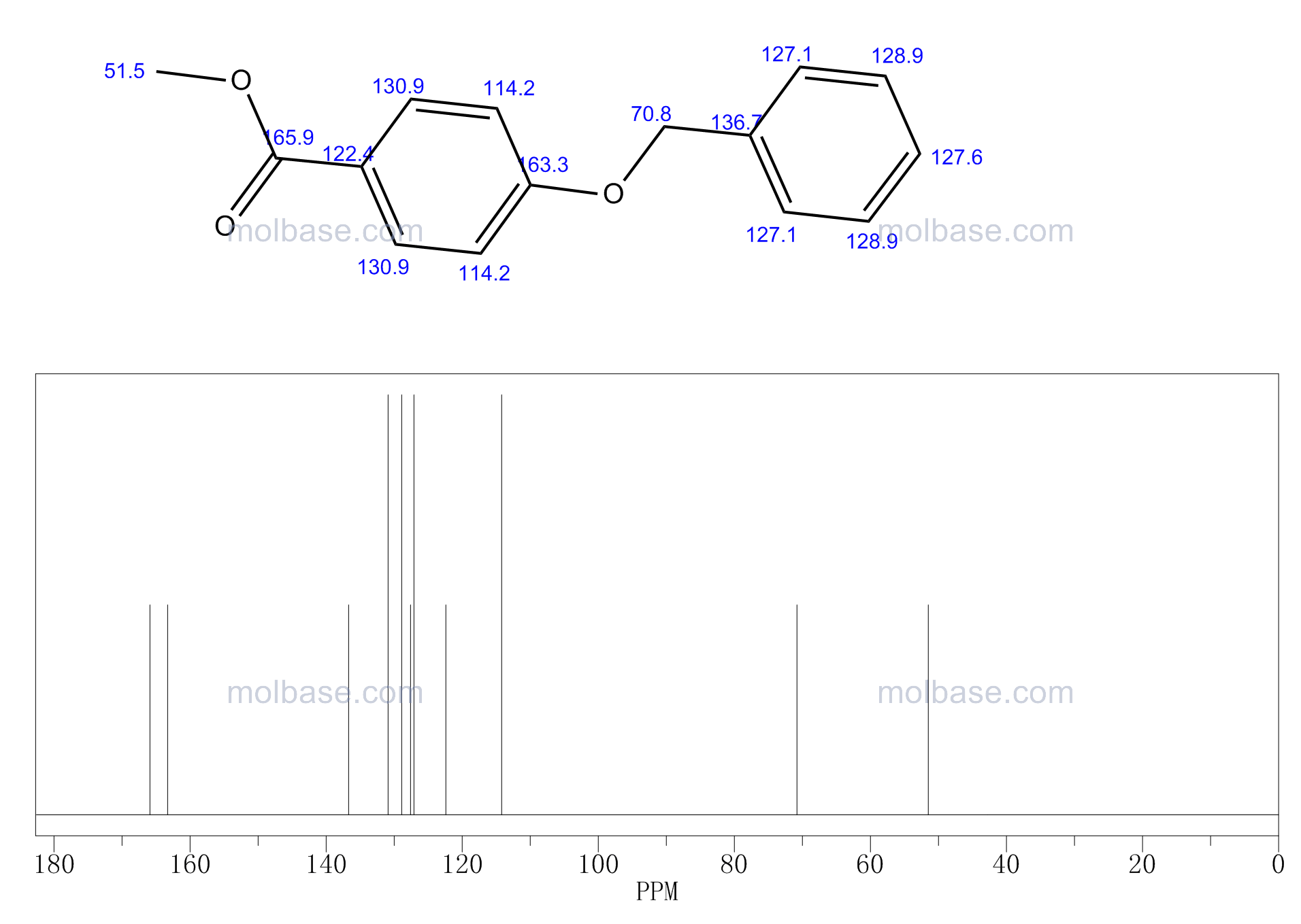 4-苄氧基苯甲酸甲酯