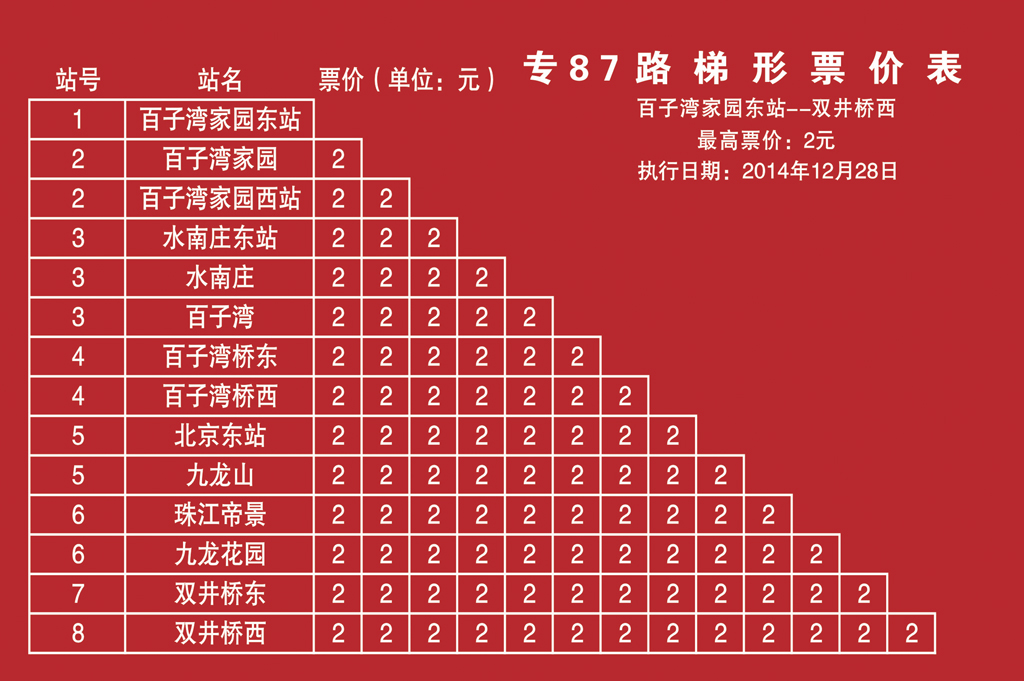 北京公交专87路