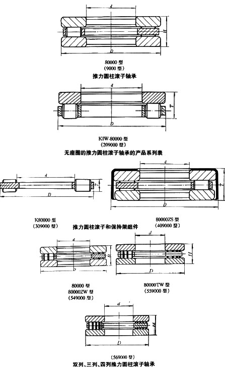 推力圆柱滚子轴承