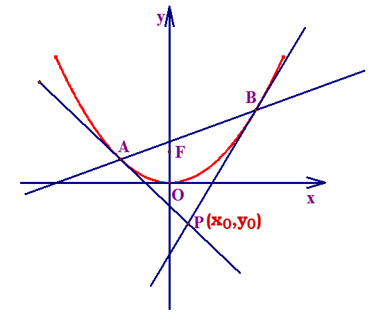 阿基米德三角形