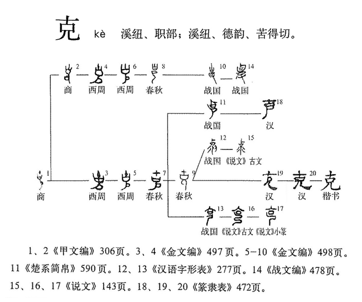 克（汉语文字）_百度百科