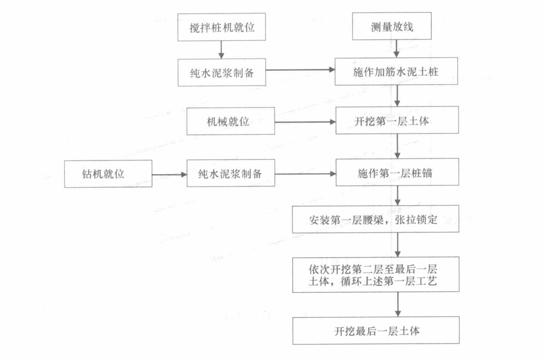 桩锚基坑支护施工工法