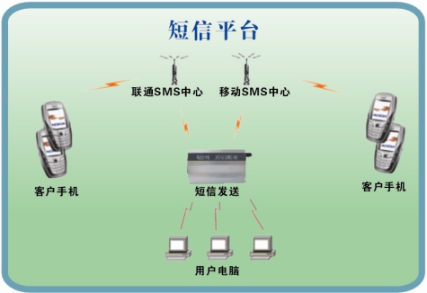 包含中国号码短信接收平台官网电话查询的词条