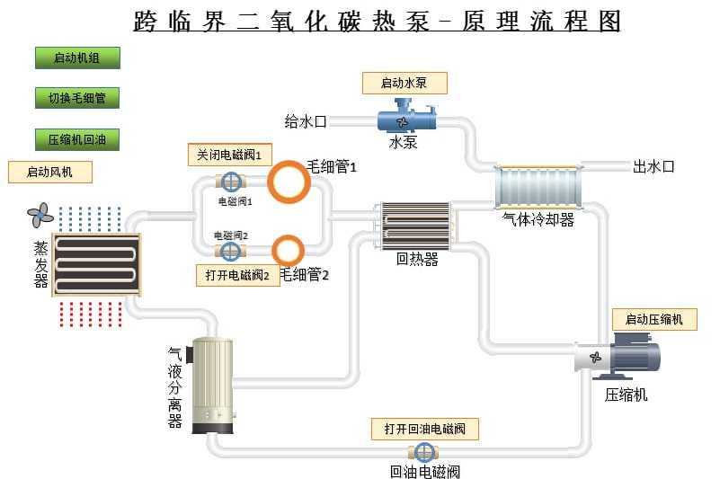 二氧化碳跨临界直冷制冰系统