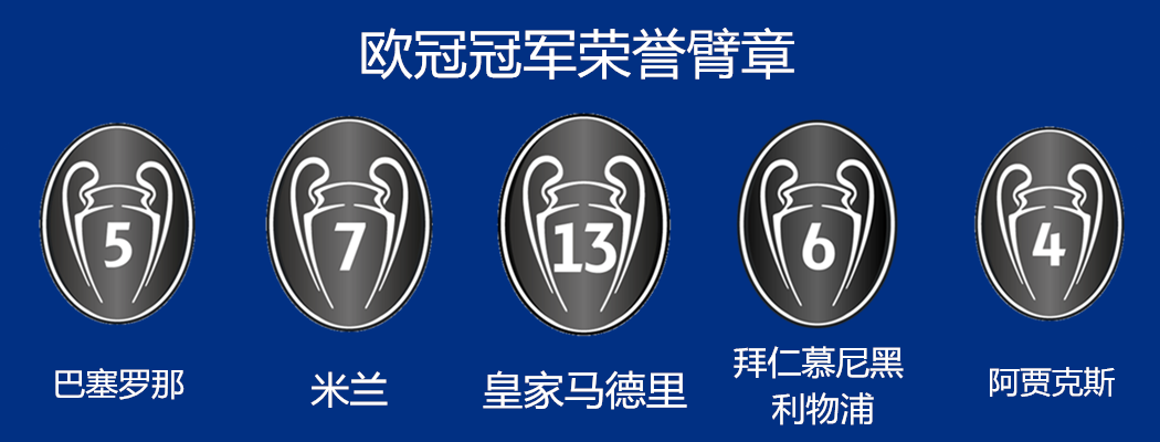 欧洲足球联合会冠军联赛