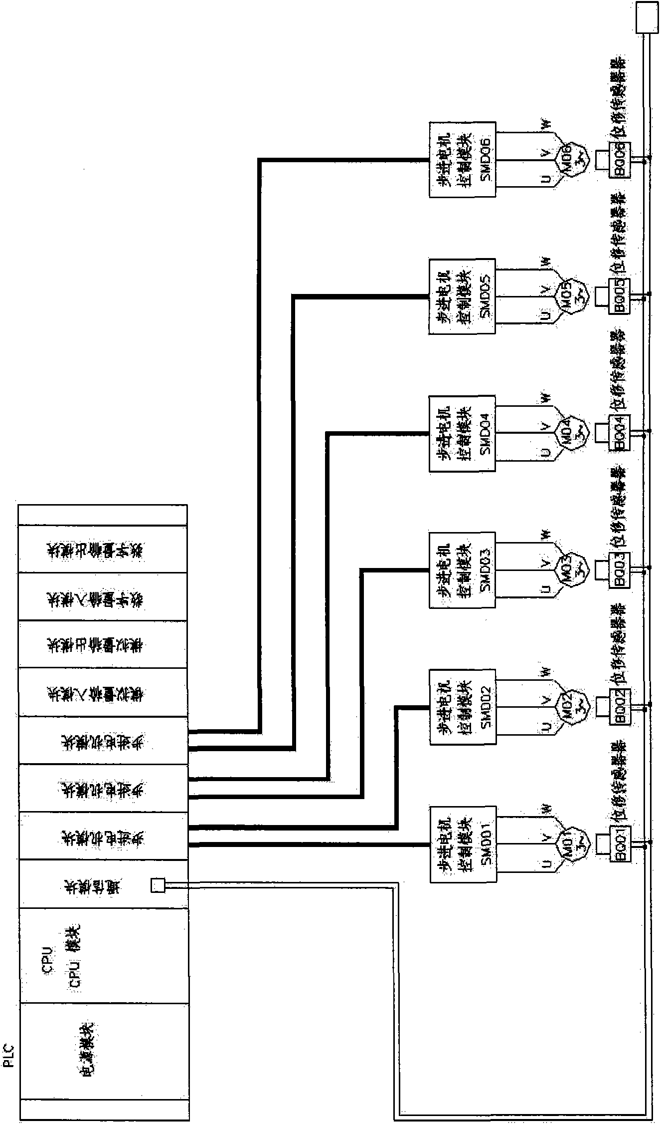 全数字集成式筒形阀电液同步控制系统