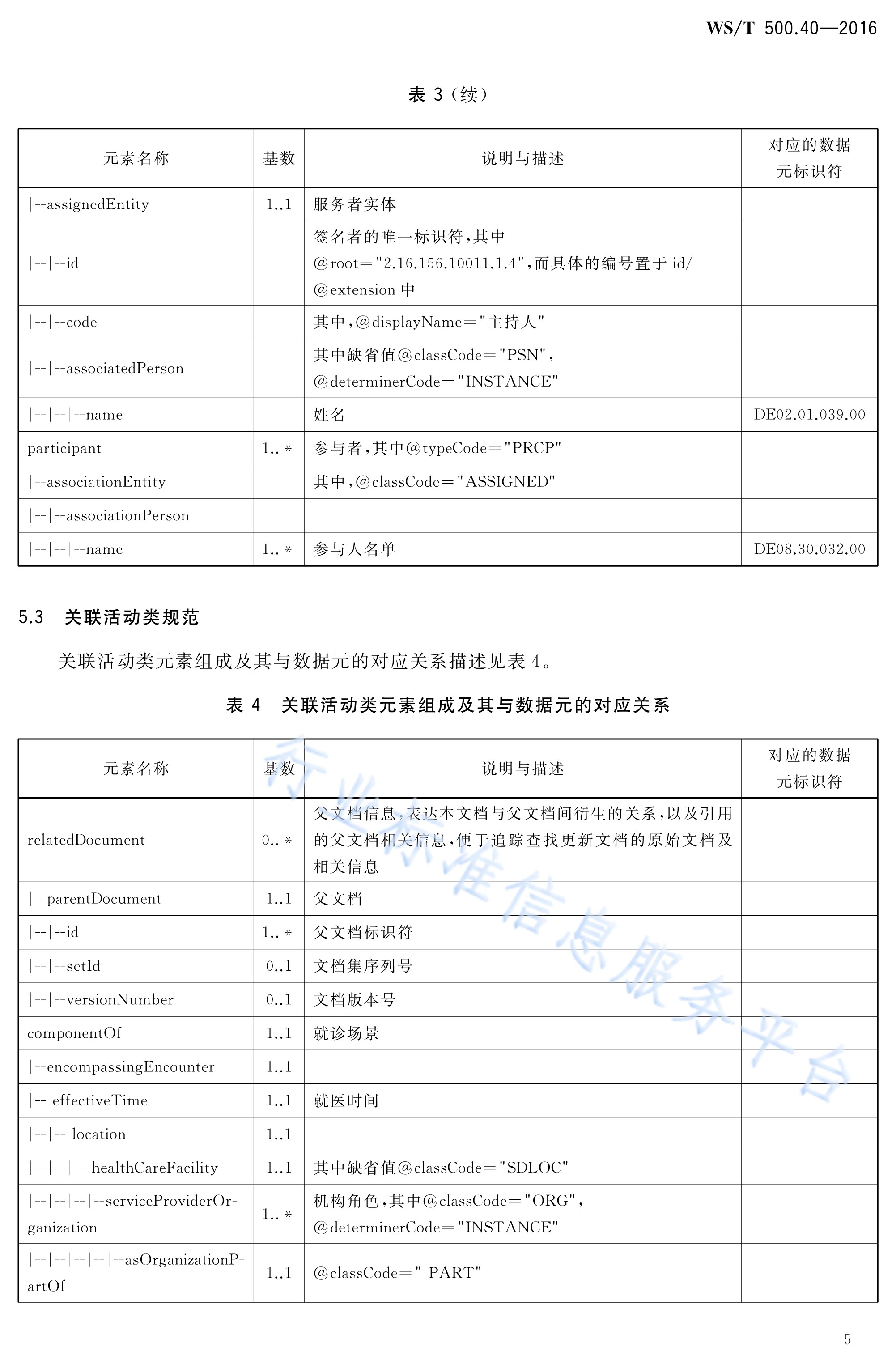  p>《电子病历共享文档规范—第40部分:住院病程记录—疑难病例讨论