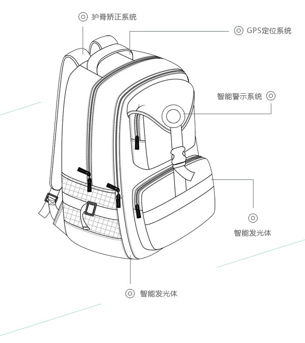 开克安全书包