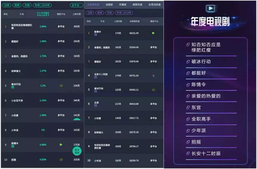 从《长安》到《庆余年》，2019热播网文IP改编剧熄灭了IP失灵论_百科TA说