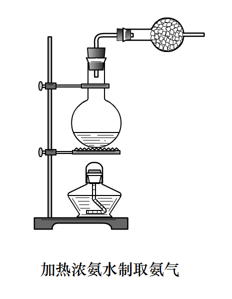  p>氨气制法指的是制取氨气的方法.