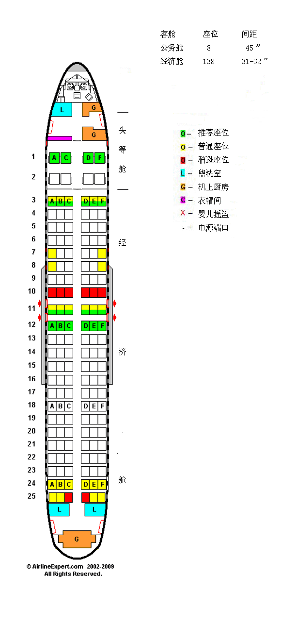 双通道飞机