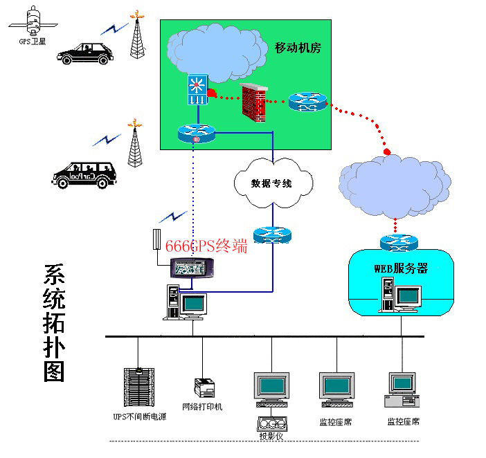 车辆gps定位监控系统，北斗gps车辆监控系统平台登录