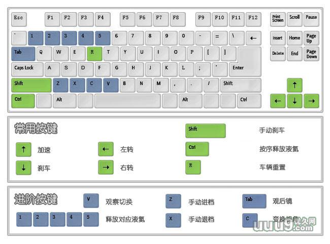 久游网自主研发的一款模拟真实世界的 a href="#">3d /a>网络赛车游戏