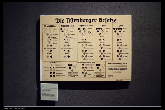 nuremberg code