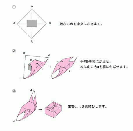 风吕敷_百度百科