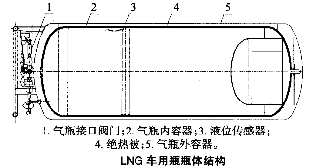 车用液化天然气储罐