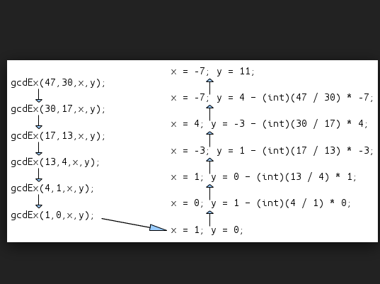  p>欧几里得算法又称 a target="_blank" href="/item/辗转相除法