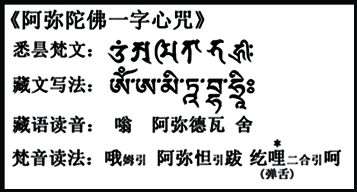 阿弥陀佛一字心咒