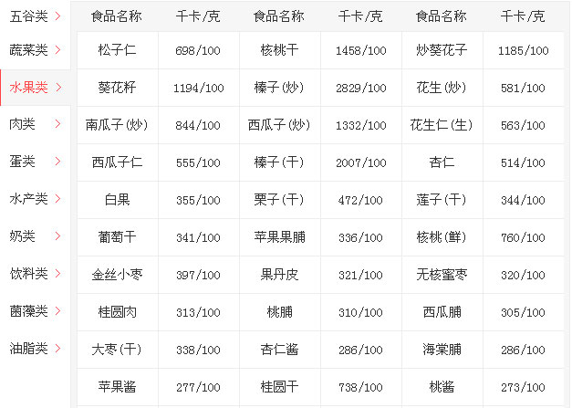 热量表食物
